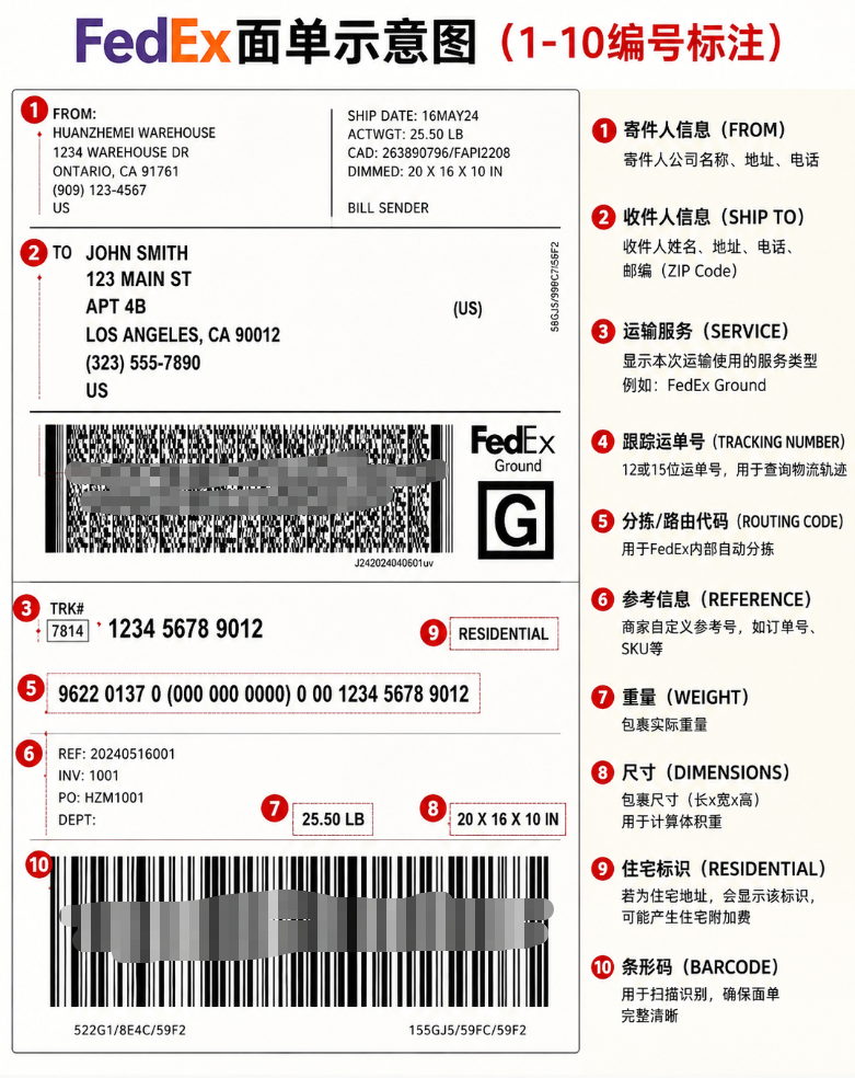 FedEx正规面单